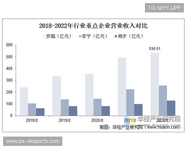 解析 2026 全球运动服饰市场:为什么“山系机能风”依然统治了整个夏季潮流? 解析 2026 全球运动服饰市场:为什么“山系机能风”依然统治了整个夏季潮流?